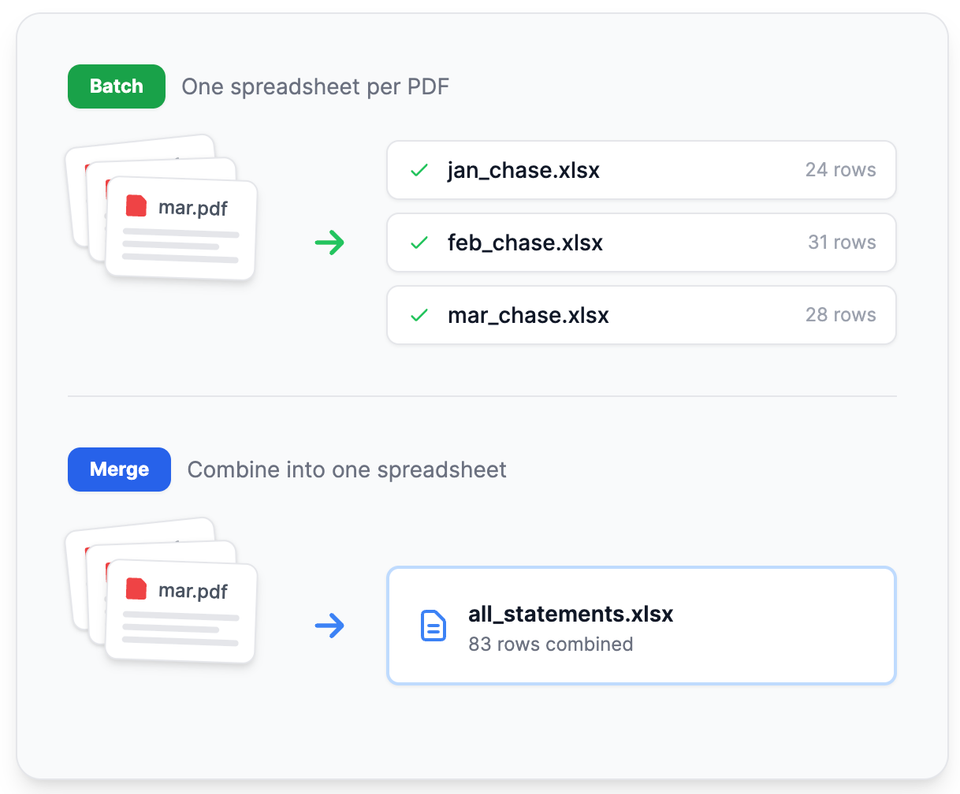 How to convert bank statement PDFs to Excel in bulk