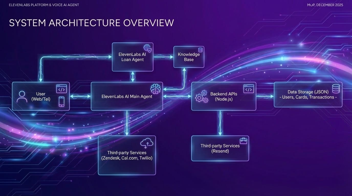 Beautify this slide