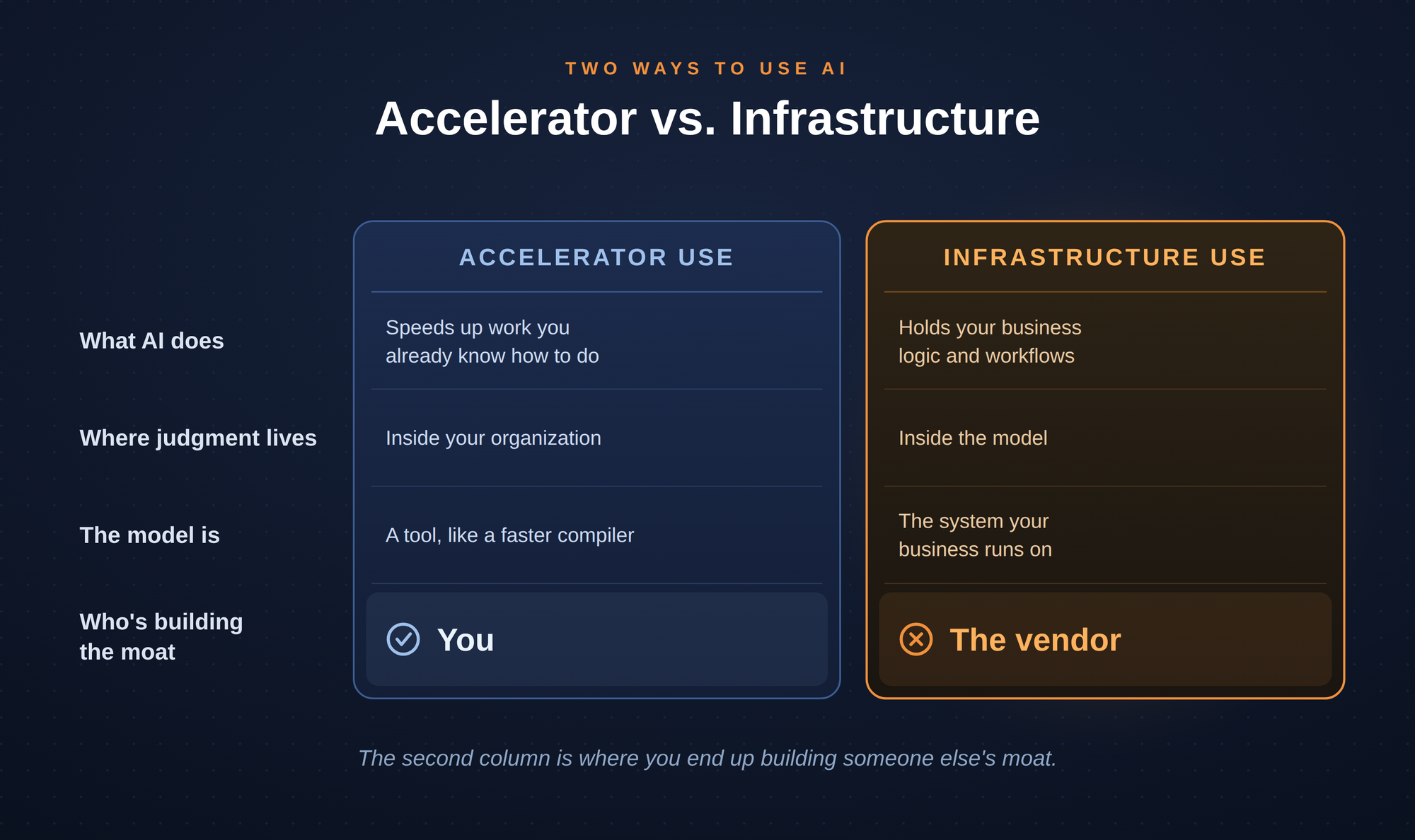 accelerator-vs-infrastructure.png