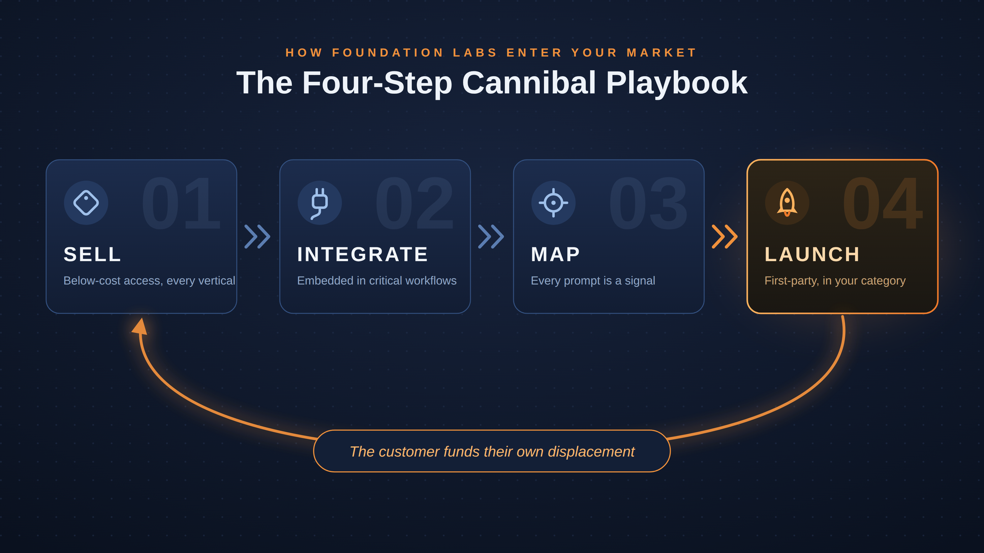 cannibal-playbook-v2.png