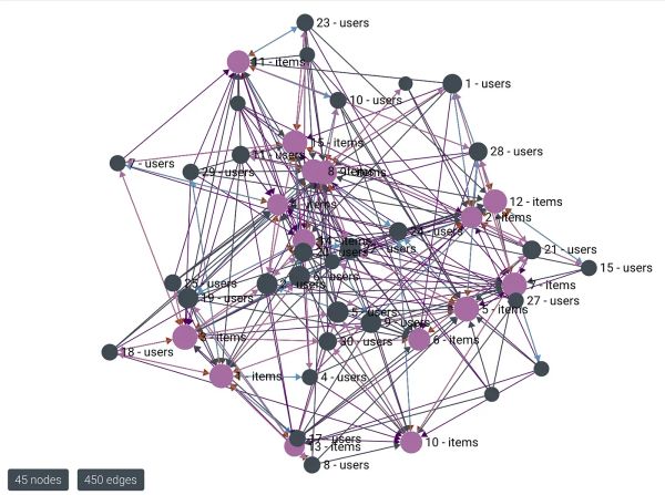 Build a graph from your event-stream with Go and ArangoDB