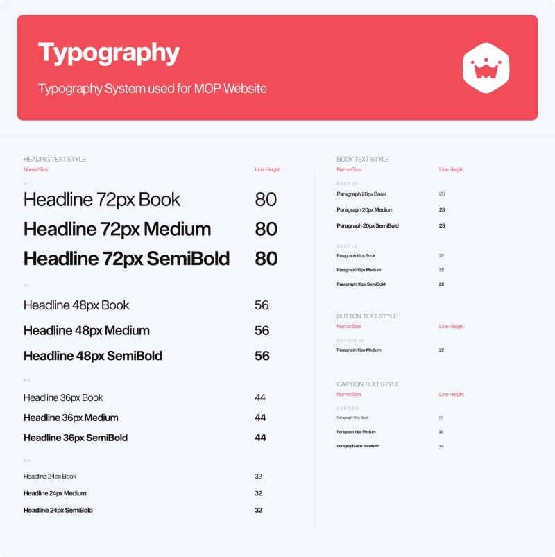 Typography system for a digital product showing heading hierarchy, body text styles, line height, and caption styles for readable UI design.