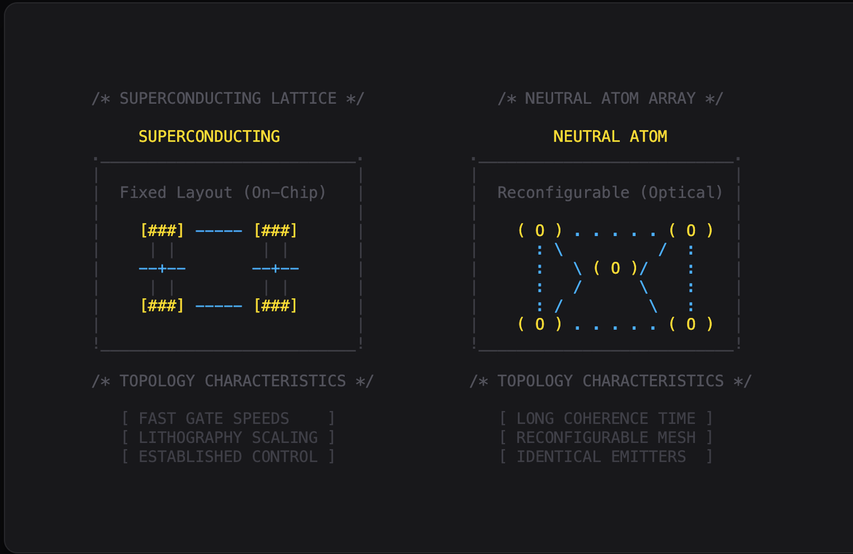 Neutral Atoms' Moment