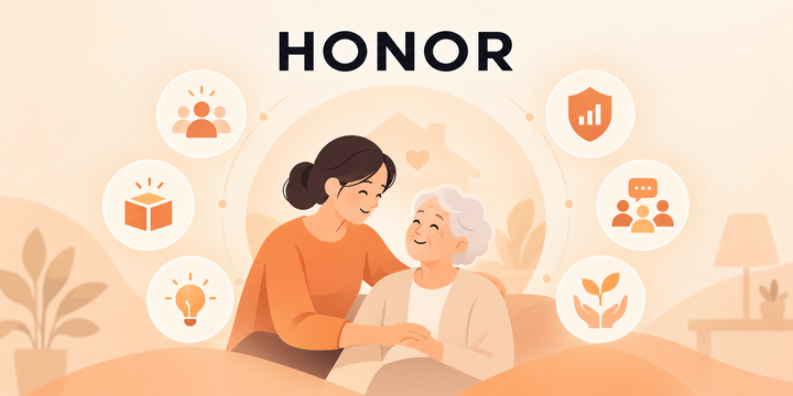 Honor's Approach to AI