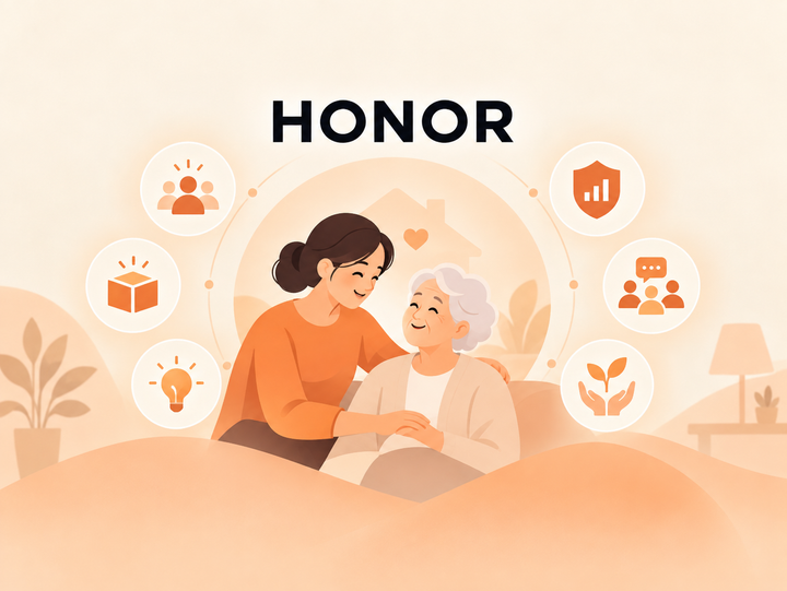 Honor's Approach to AI