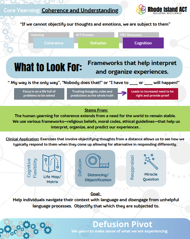 An Overview of the Yearning for Coherence in Acceptance and Commitment Therapy