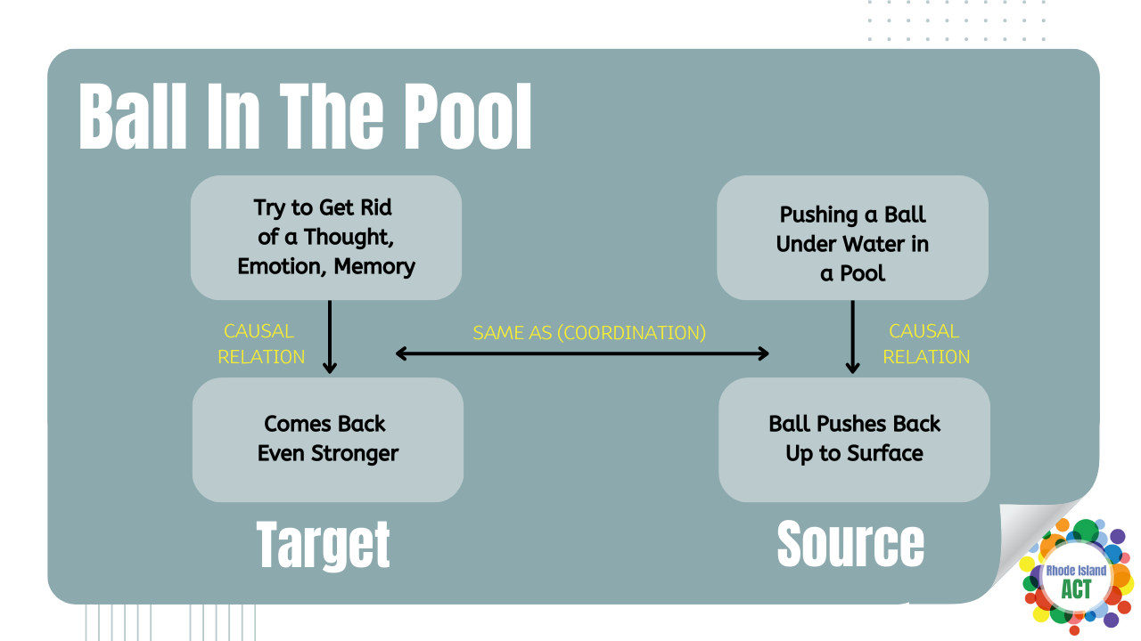 Taking a Closer Look at the Ball in the Pool Metaphor
