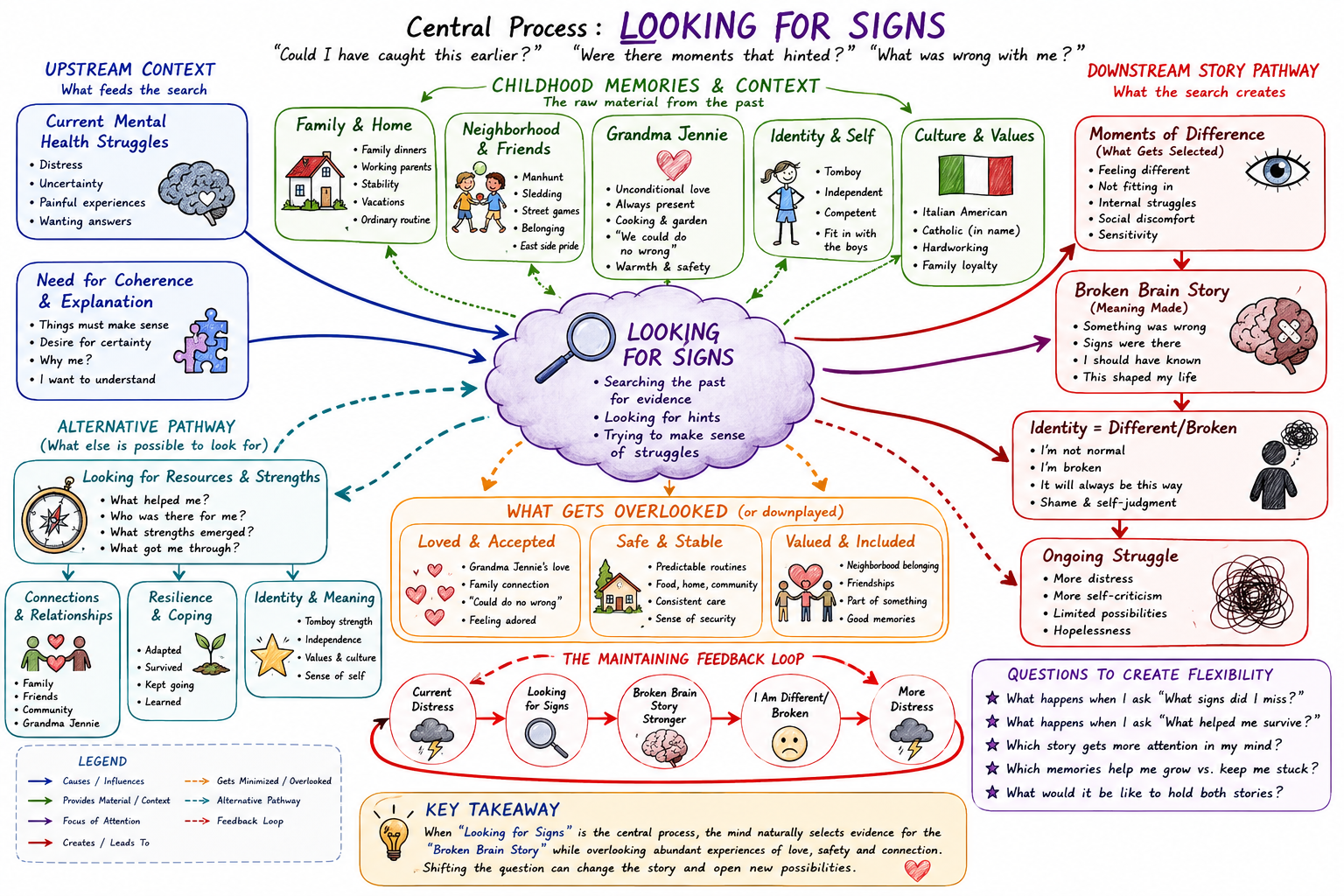 From Story to Network: Using PLAN to Transform Journaling Into Therapeutic Insight