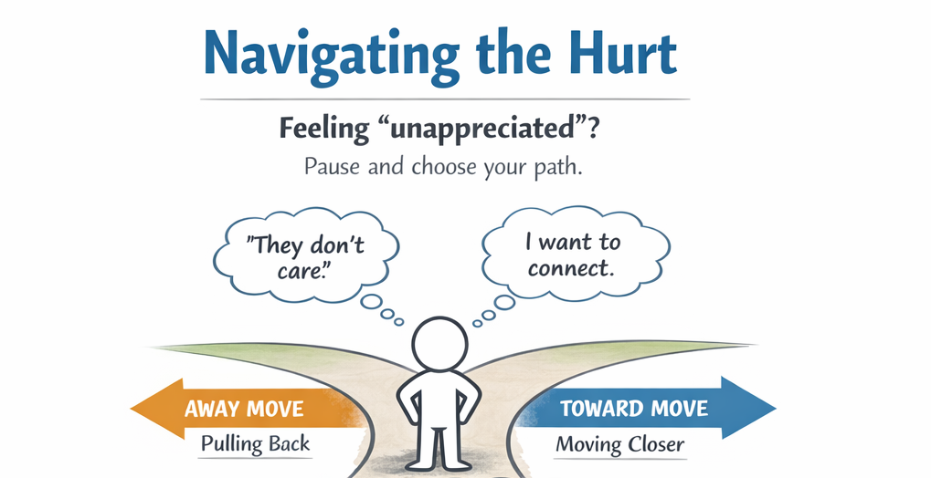 Navigating the Hurt Worksheet