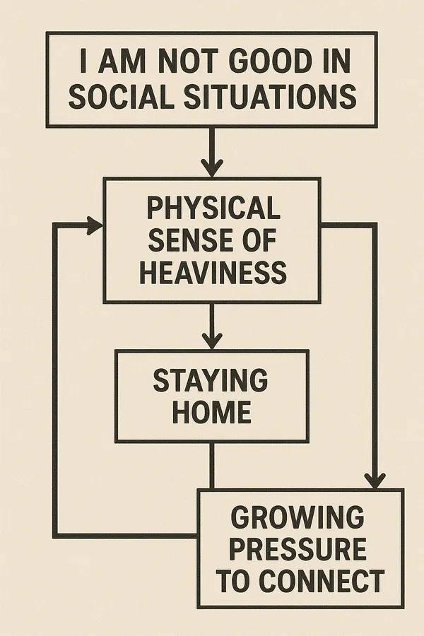 Context. Behavior. Function. The Questions That Change the Room.