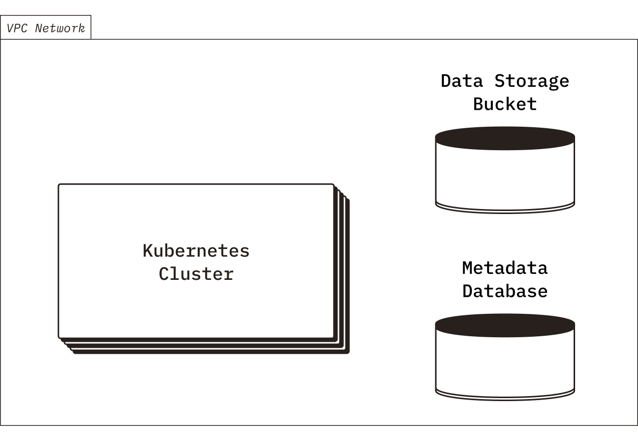Chroma Cloud distributed architecture diagram