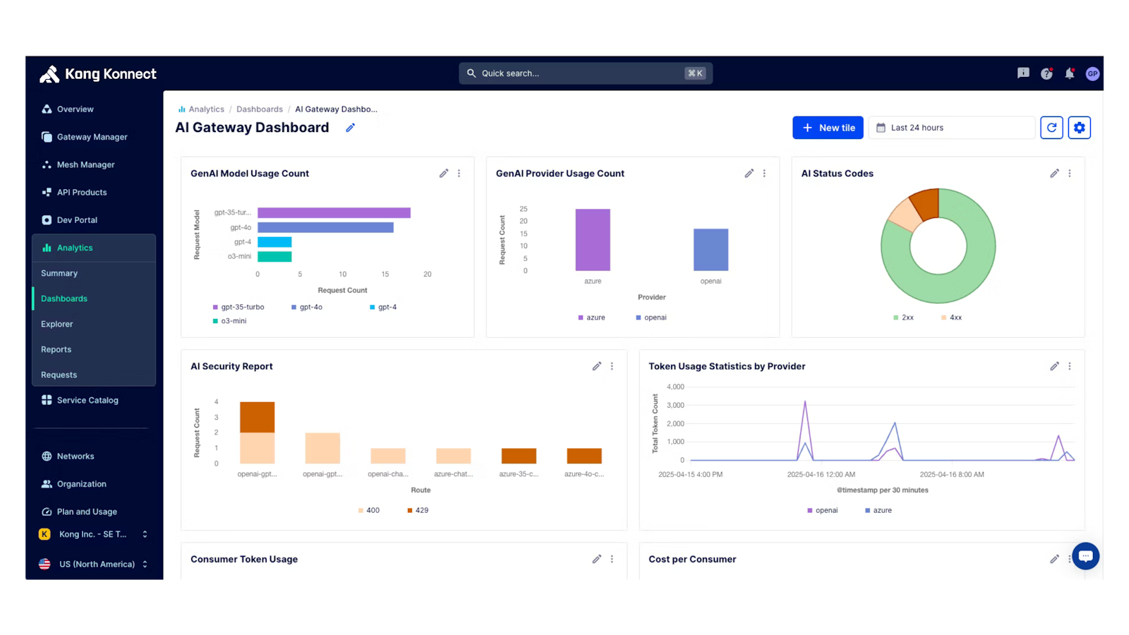 Kong AI Gateway dashboard showing LLM traffic routing and cost controls