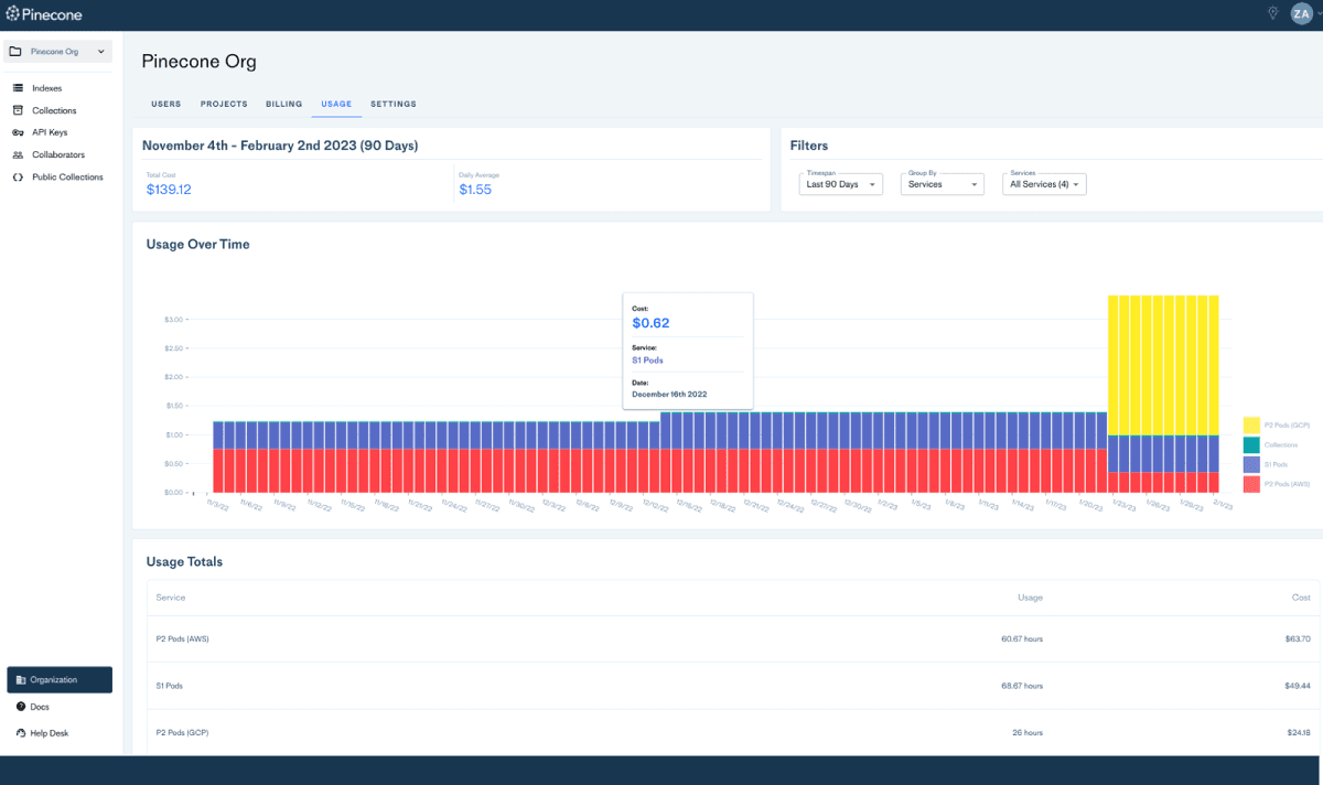Pinecone usage dashboard showing index metrics and cost breakdown