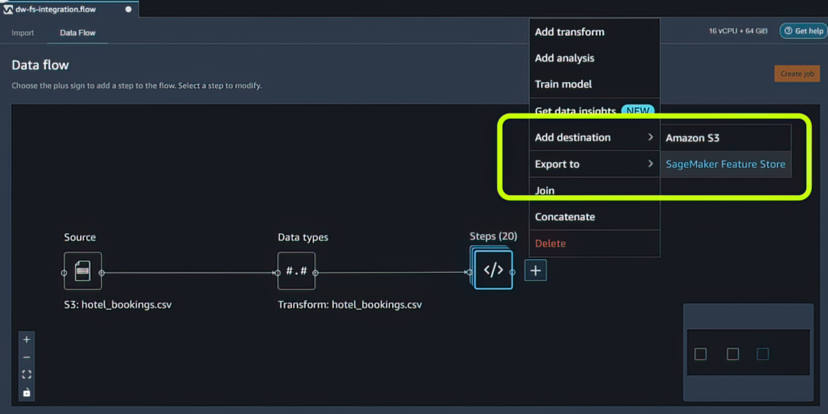 AWS SageMaker Feature Store data ingestion architecture diagram