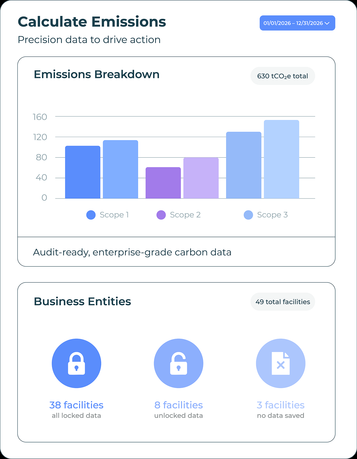 Sinai Technologies' platform page describing its carbon accounting and reporting product