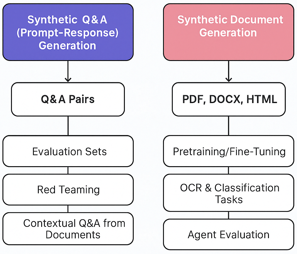 YData synthetic data illustration