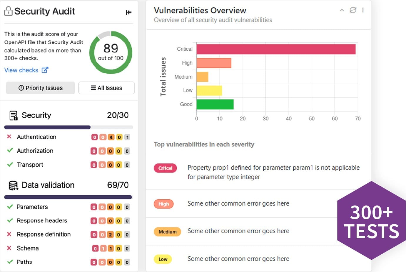 42Crunch API Audit scoring an OpenAPI contract with findings mapped to the OWASP API Security Top 10