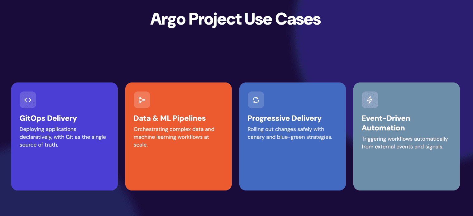 Argo Project ecosystem diagram showing Argo Workflows use cases