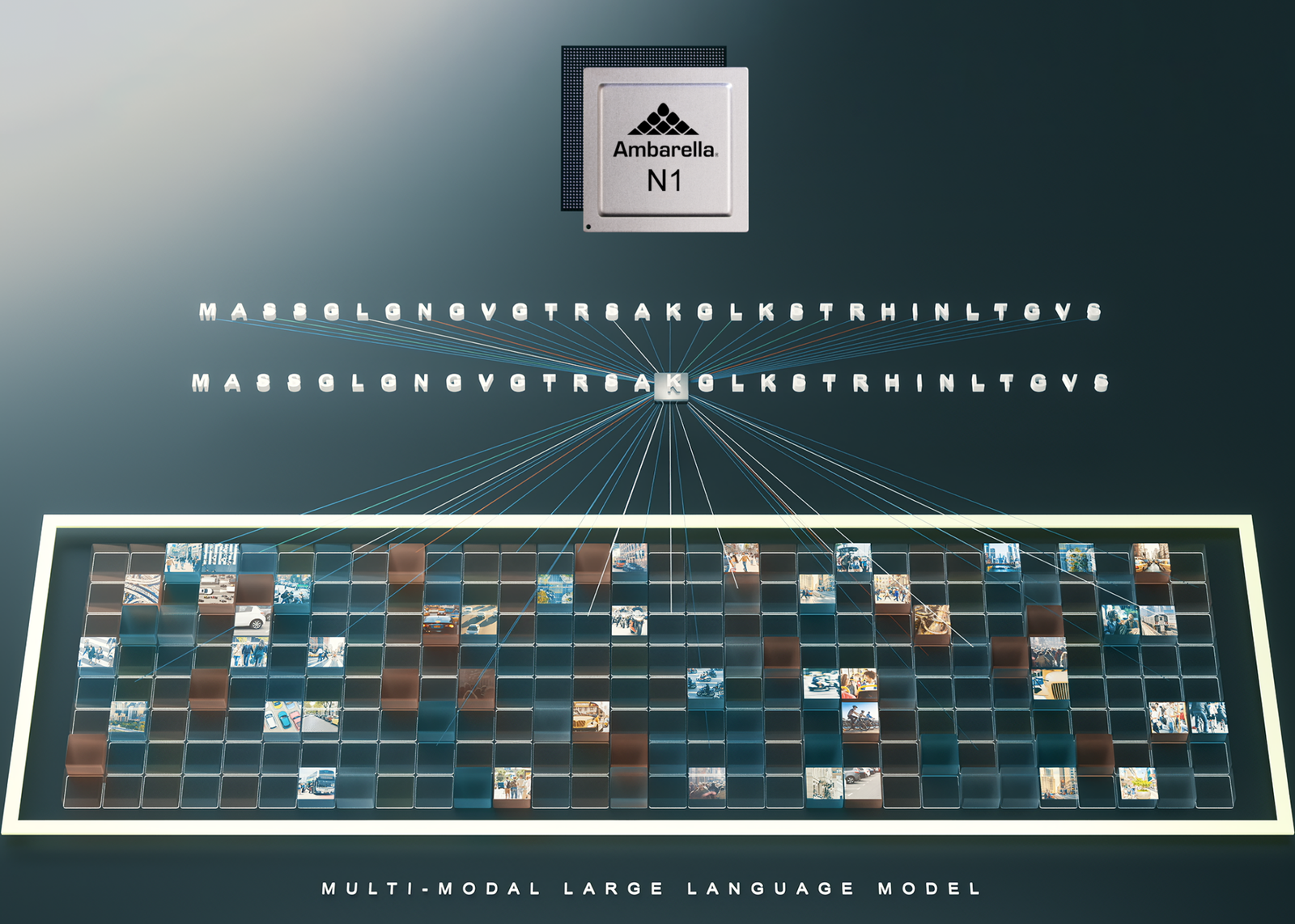 Ambarella N1 system-on-chip shown above a visualization of multimodal large language model processing over image tiles