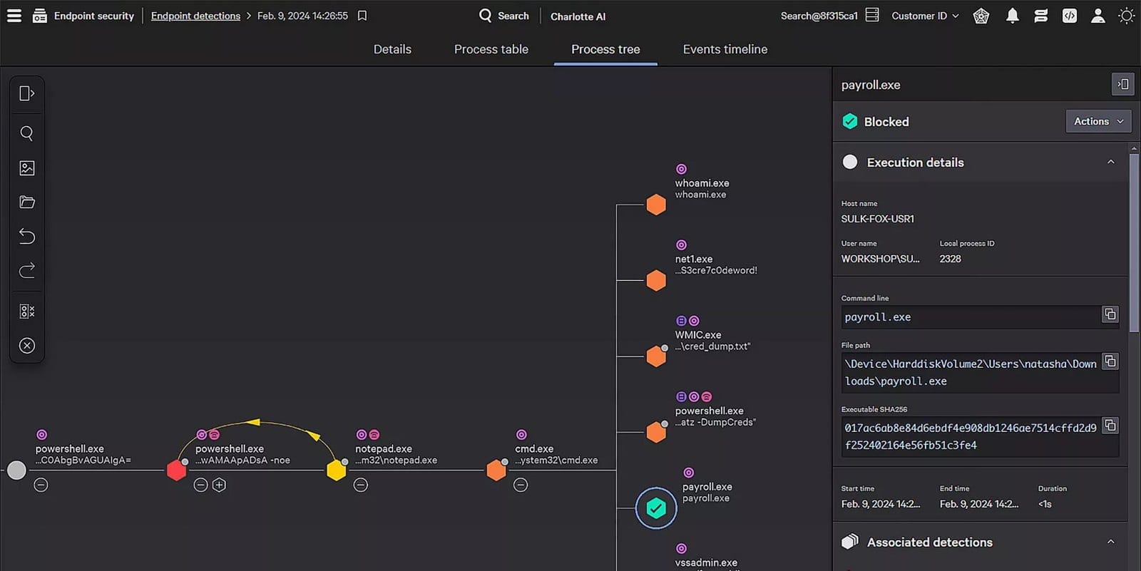 CrowdStrike Falcon console showing endpoint detection triage