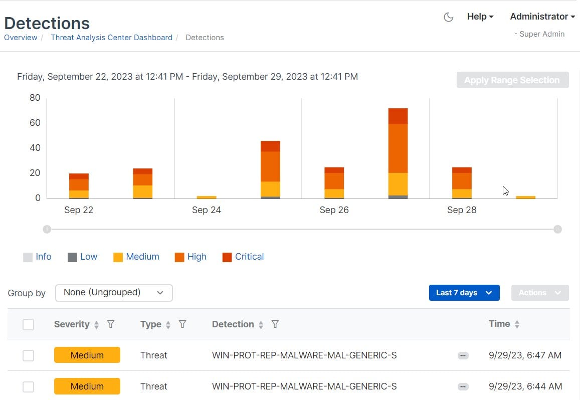 Sophos Central detections page showing detection severity chart and event table