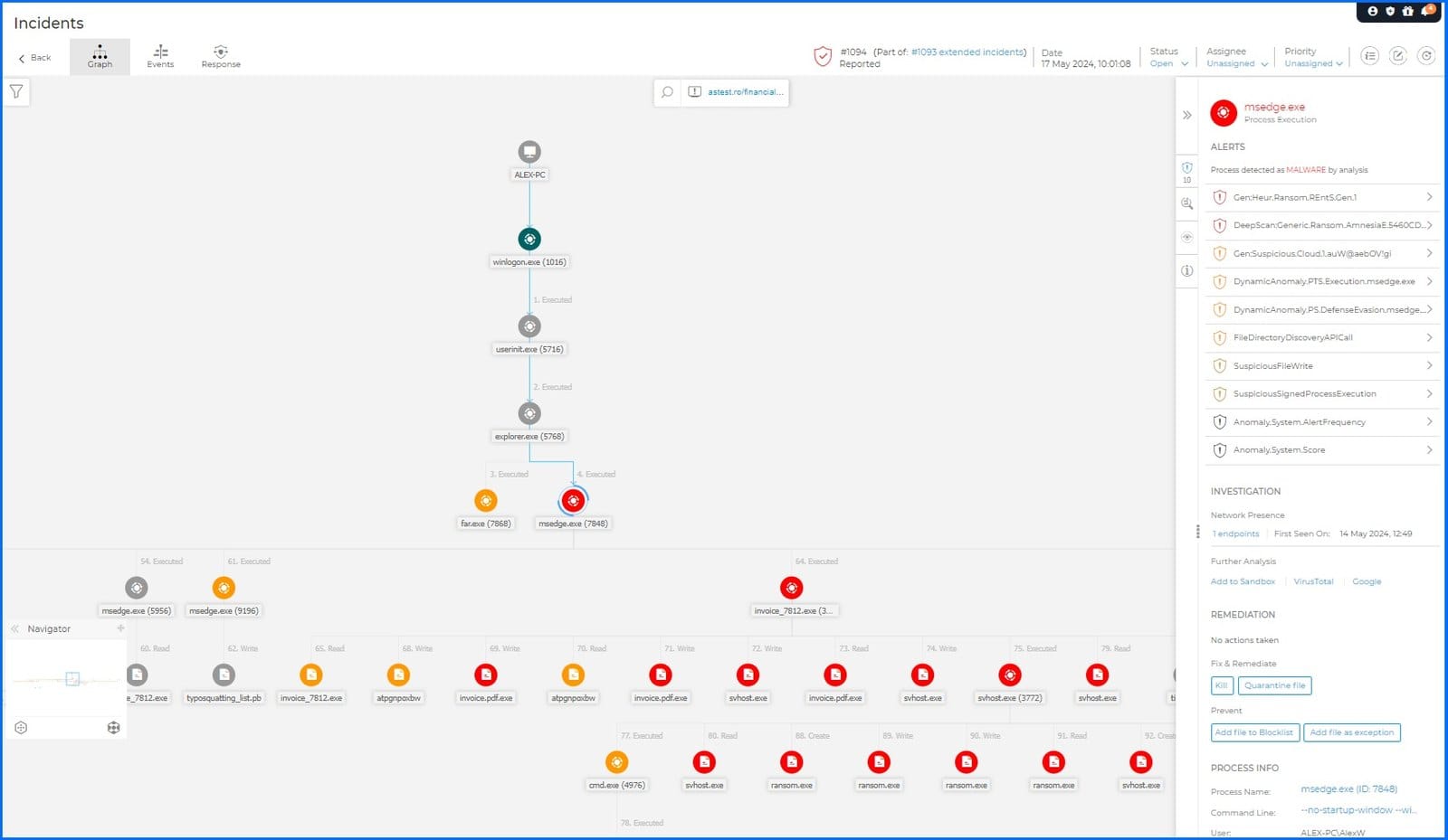 Bitdefender GravityZone incident investigation view showing a process tree and alerts panel