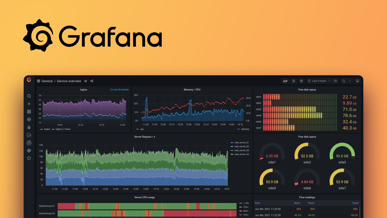 Grafana open source dashboard displaying time-series infrastructure metrics panels