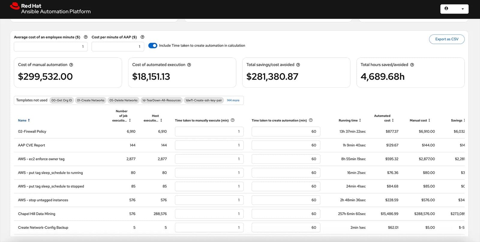 Red Hat Ansible Automation Platform automation dashboard