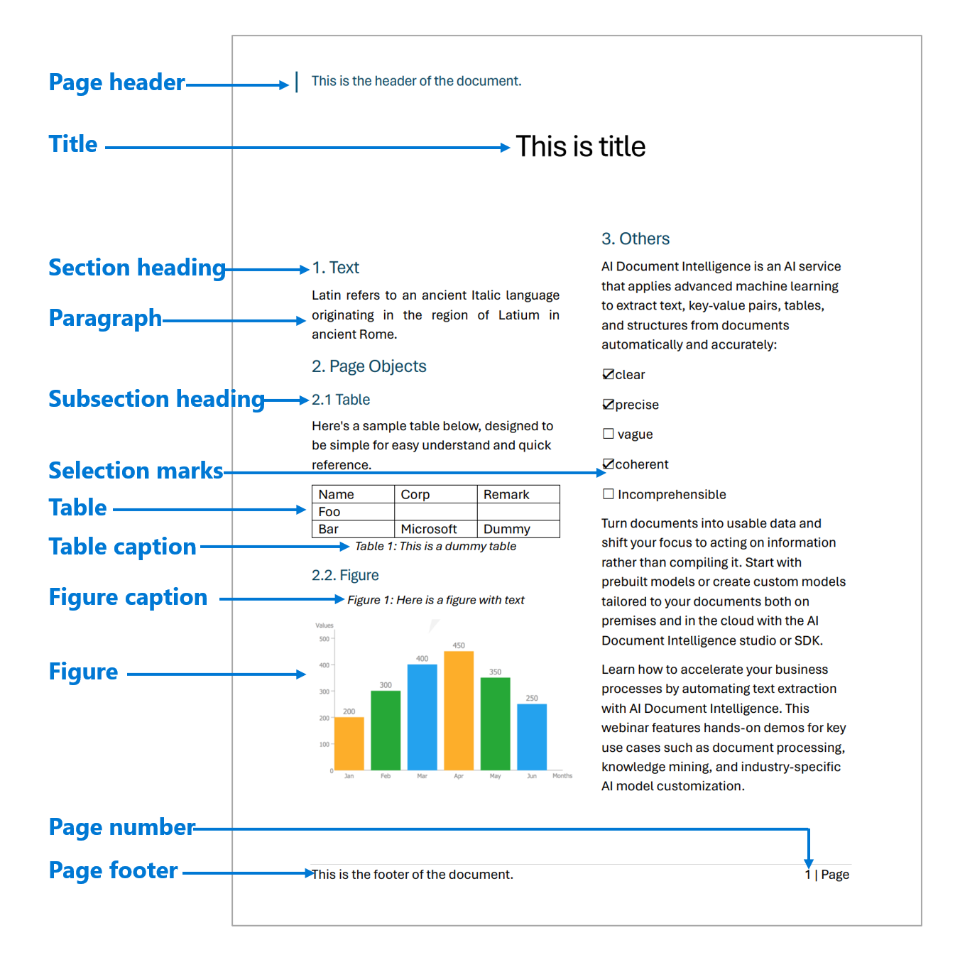 Microsoft diagram labeling document layout elements including page header, title, section heading, table, figure caption and selection marks