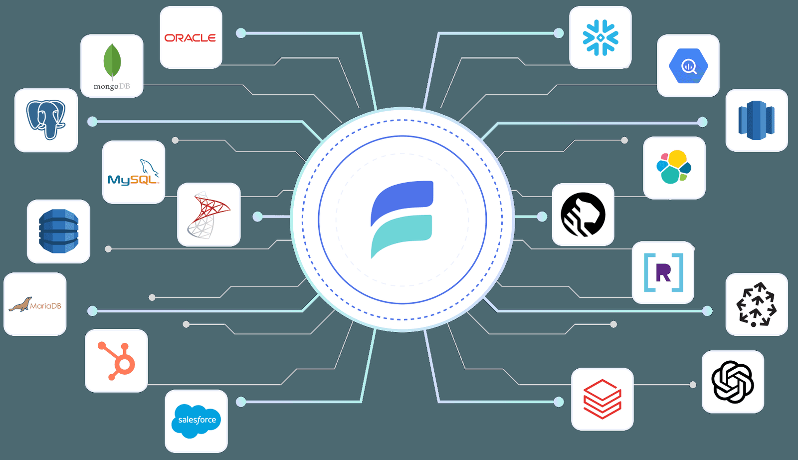 Diagram showing Estuary's real-time ETL data flow from source to destination