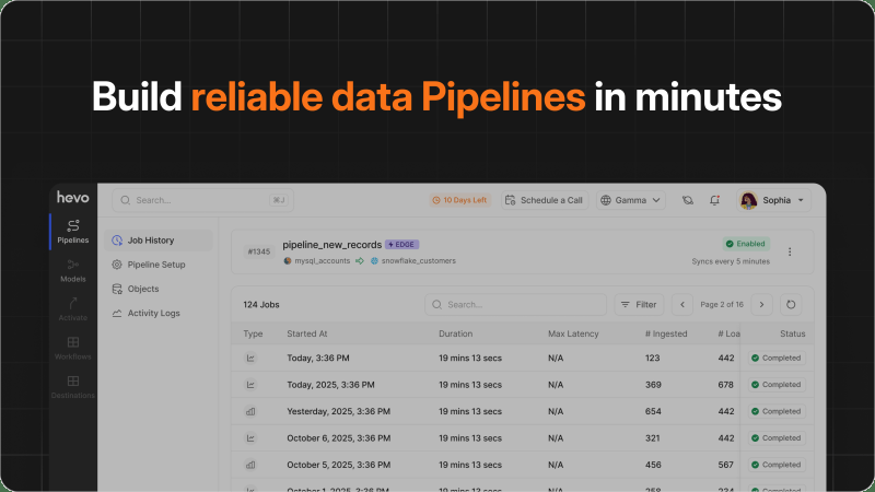 Screenshot of the Hevo Data pipeline interface