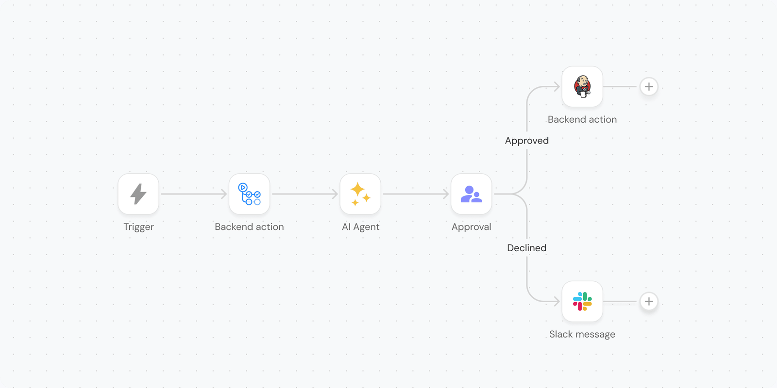 Port workflow orchestrator product screenshot showing an automated engineering workflow