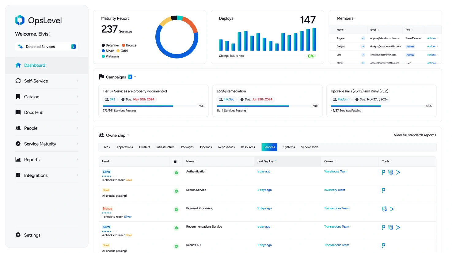 OpsLevel software catalog dashboard screenshot