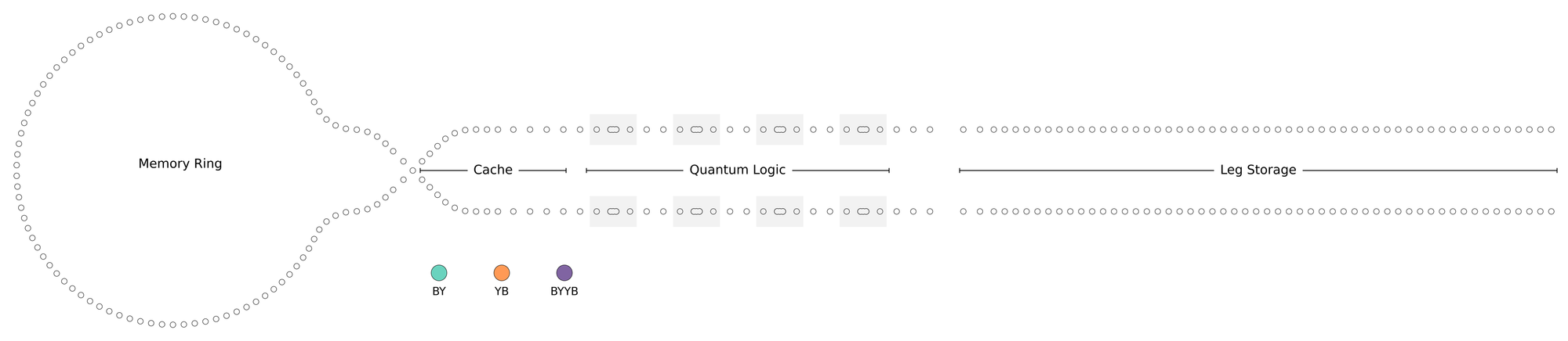 Technical diagram of Quantinuum's Helios trapped-ion architecture