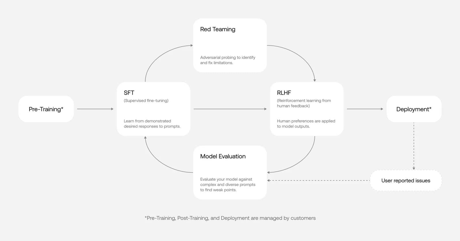 Scale AI product screenshot