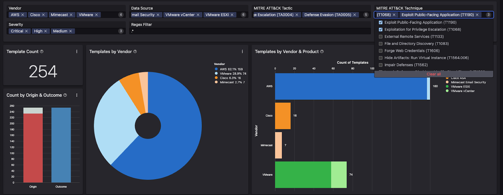 CrowdStrike Falcon Next-Gen SIEM correlation rule template discovery dashboard