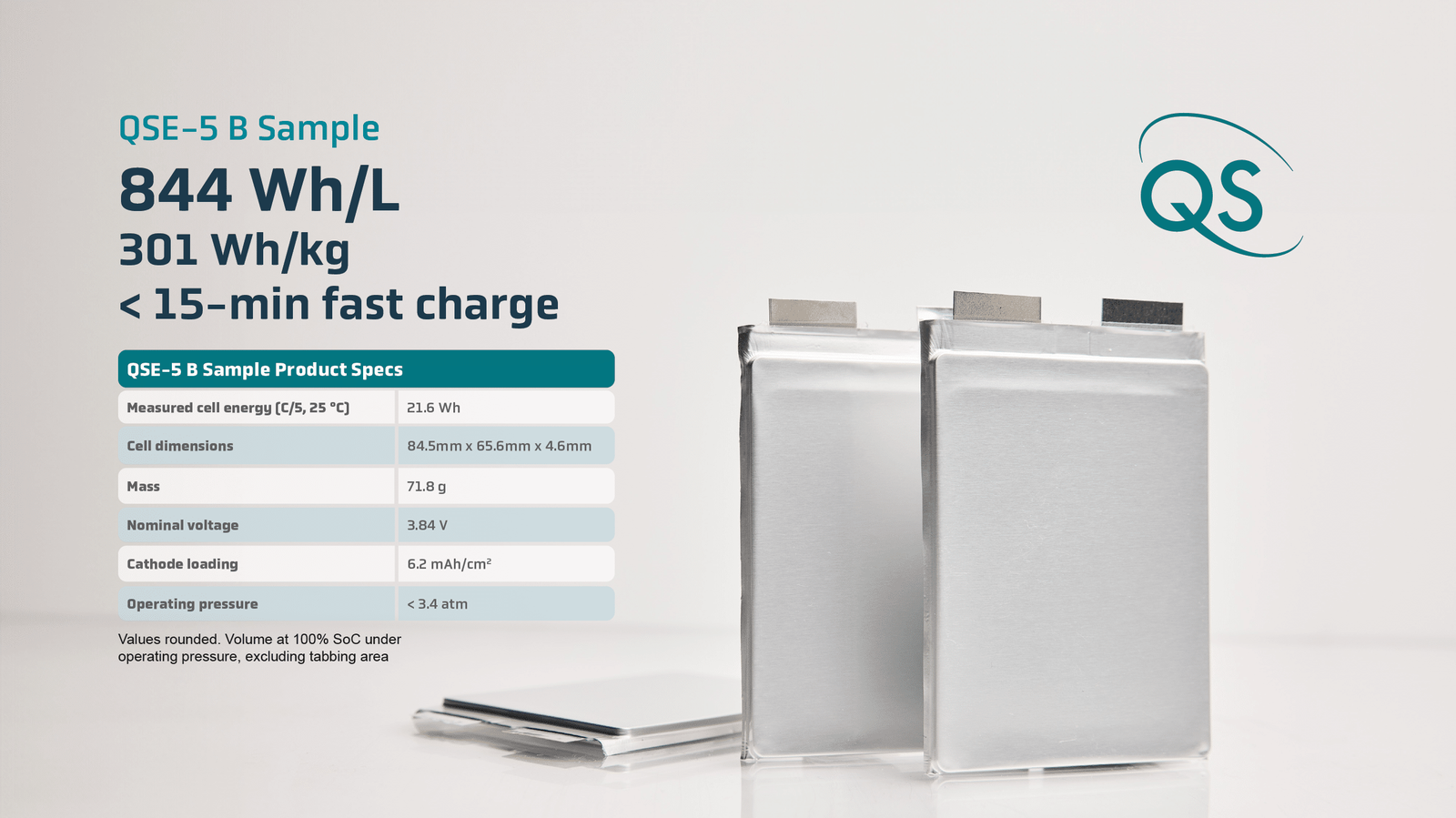 QuantumScape QSE-5 B-sample lithium-metal solid-state battery cell