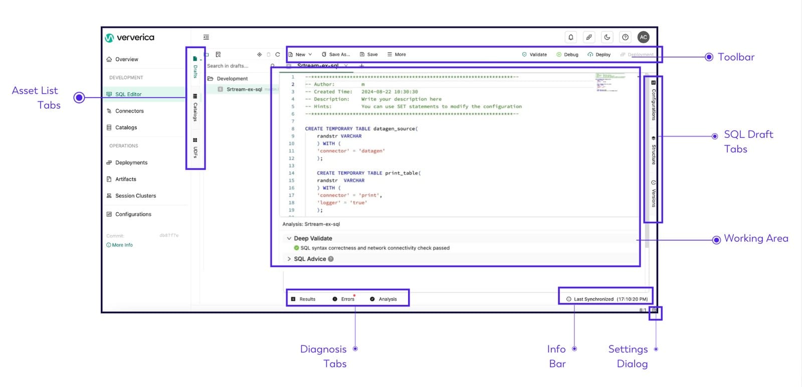 Ververica platform SQL editor showing a Flink SQL draft, asset list and diagnosis panel