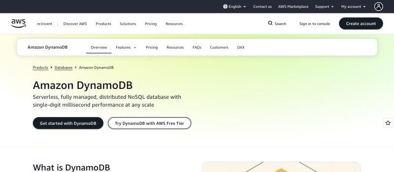 Amazon DynamoDB serverless NoSQL database product page