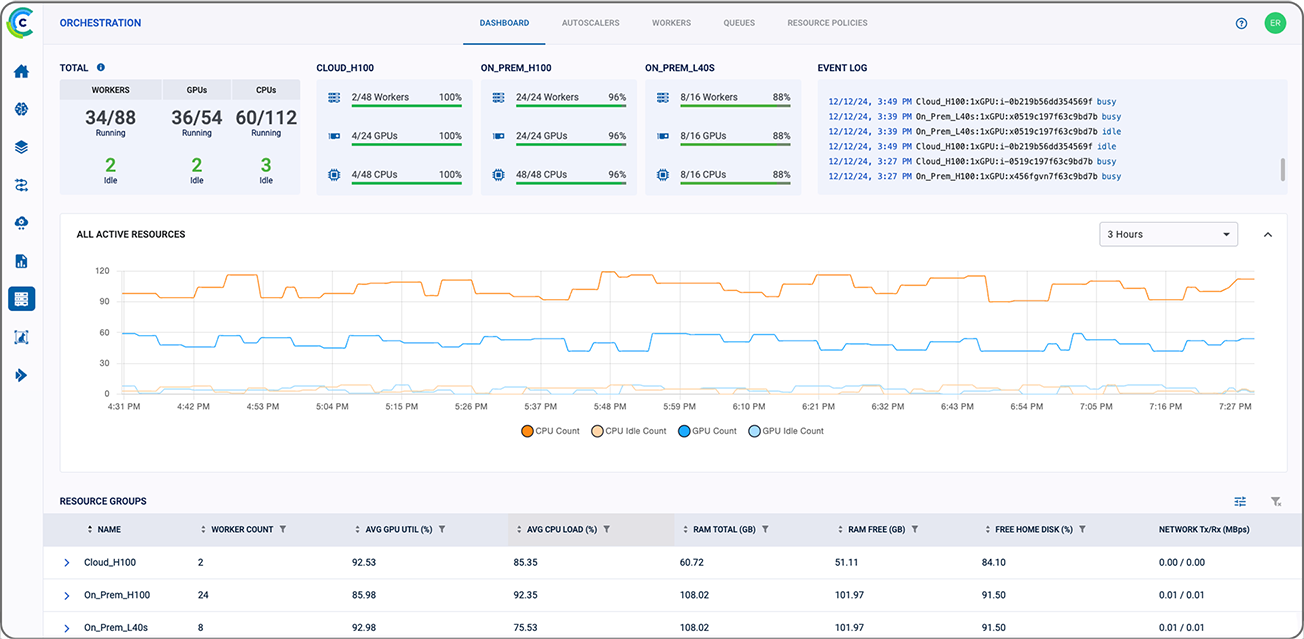 ClearML GPU cluster orchestration dashboard