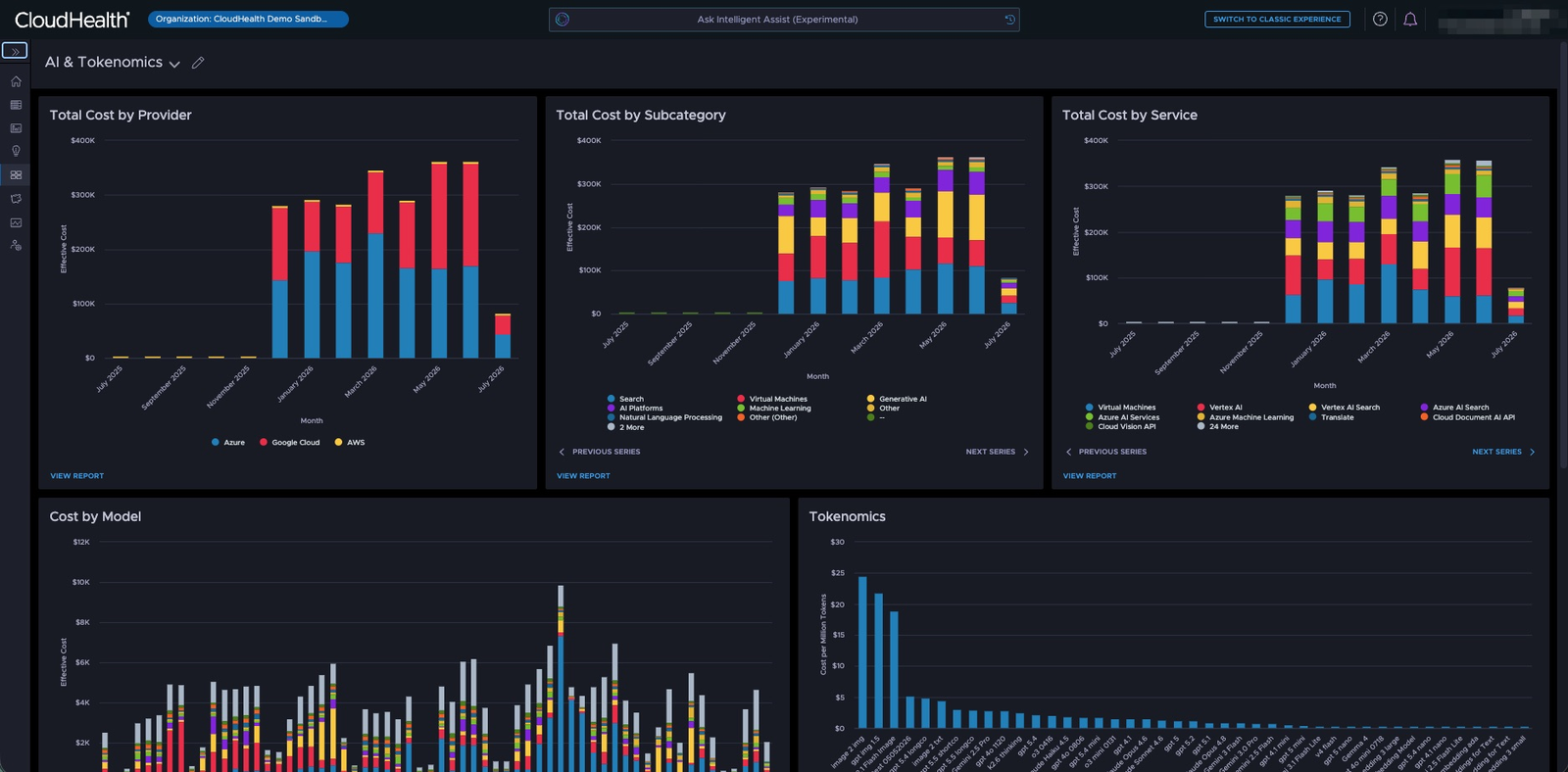 CloudHealth AI and Tokenomics dashboard showing AI spend by vendor and model with token consumption