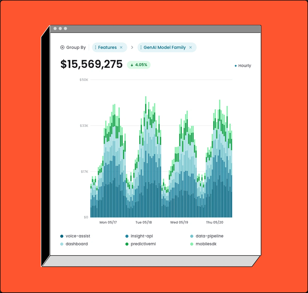 CloudZero Explorer interface showing cloud spend grouped and filtered over time