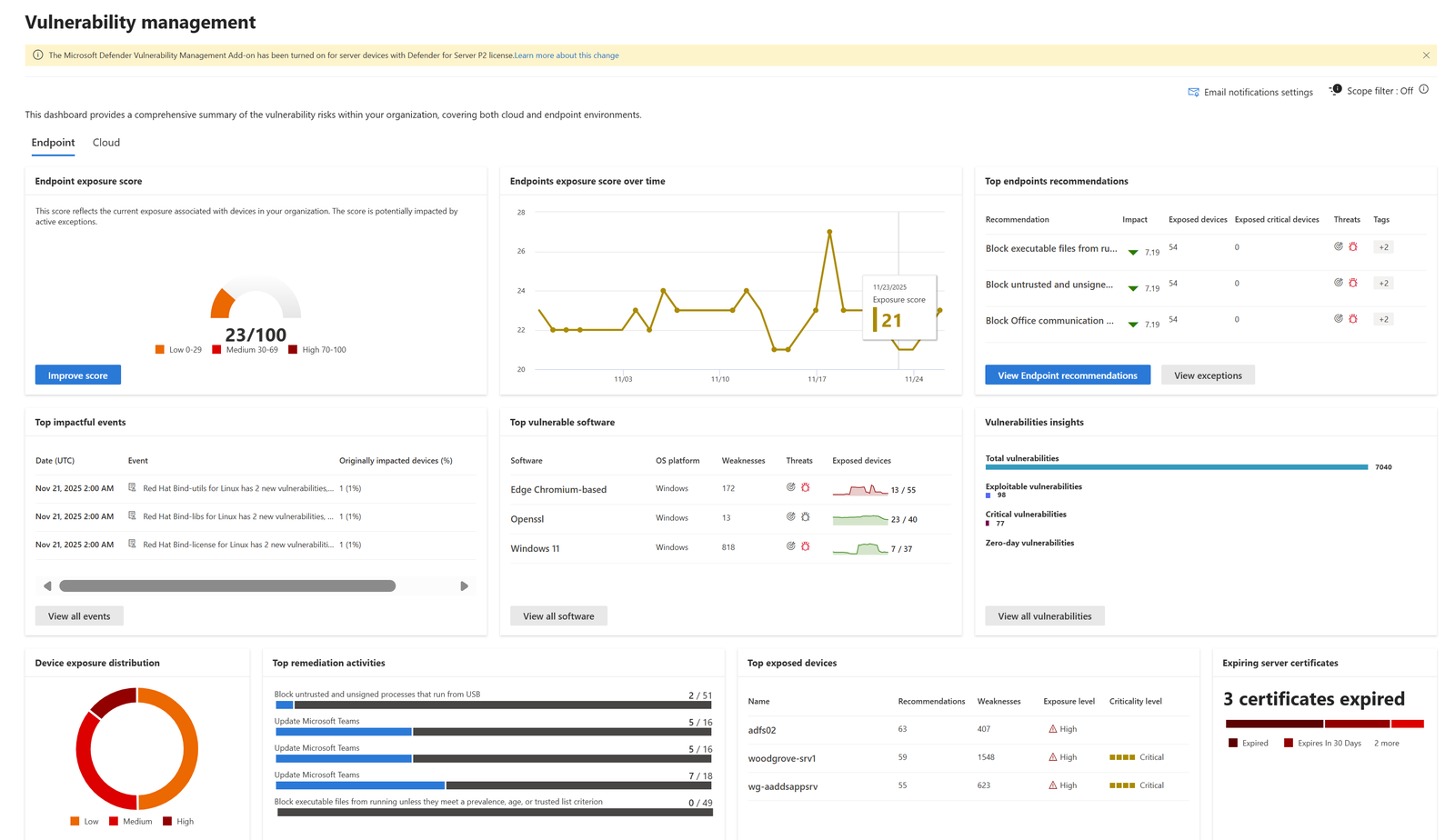 Microsoft Defender Vulnerability Management dashboard showing exposure score and device recommendations