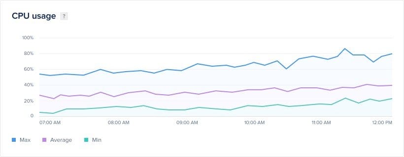 DigitalOcean Kubernetes cluster dashboard screenshot