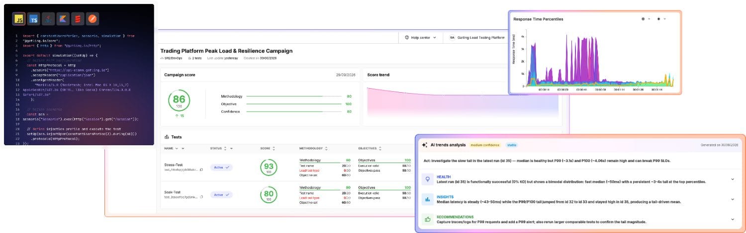 Gatling load test dashboard with scenario and injection profile