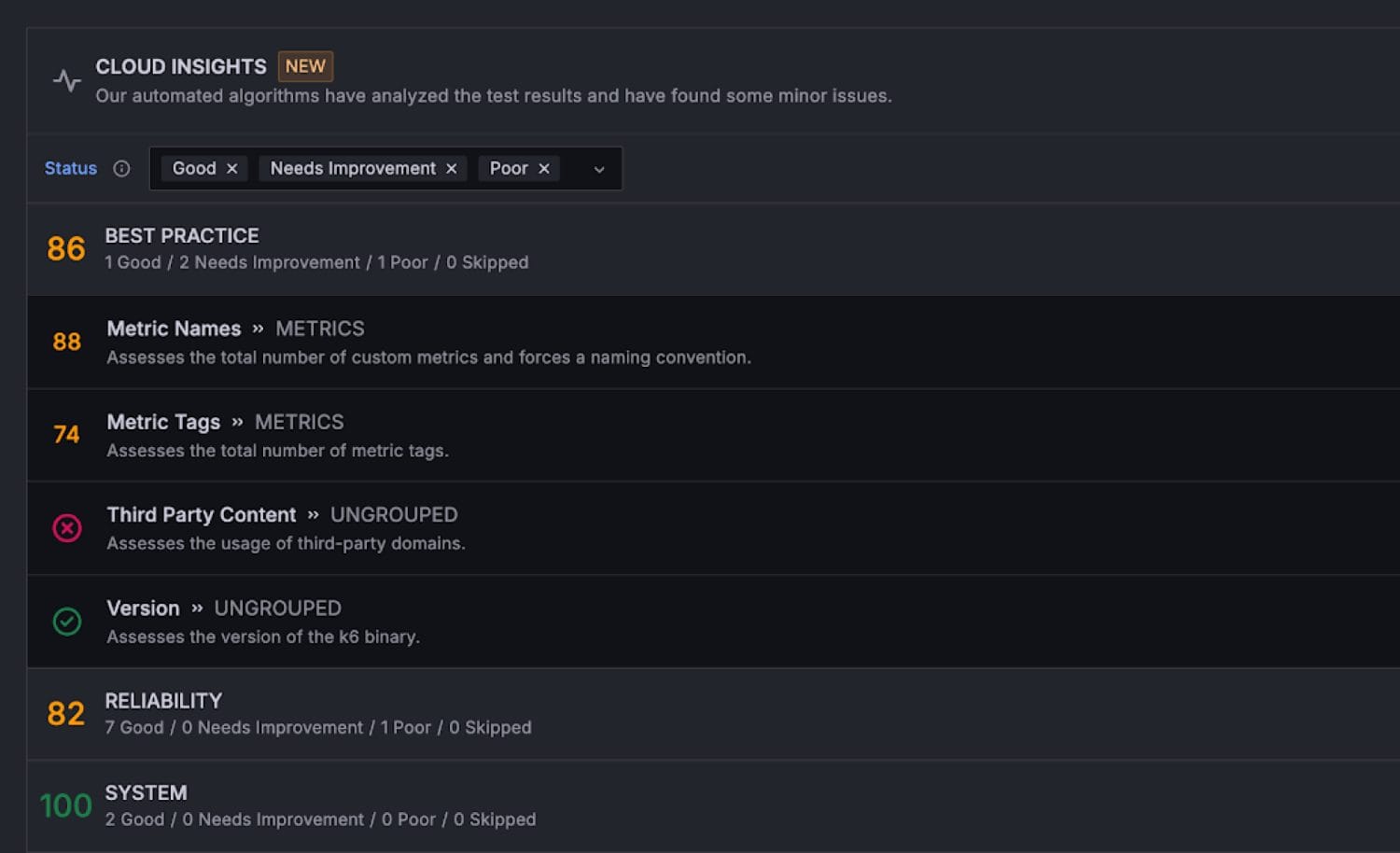 Grafana Cloud k6 performance test results dashboard