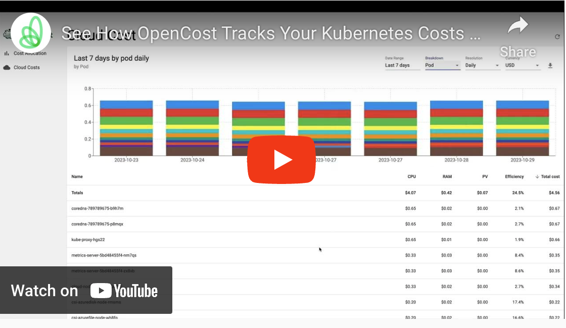OpenCost UI cost allocation dashboard, the open source project created by Kubecost