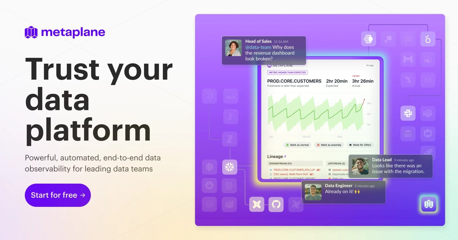 Metaplane data observability for the modern data stack