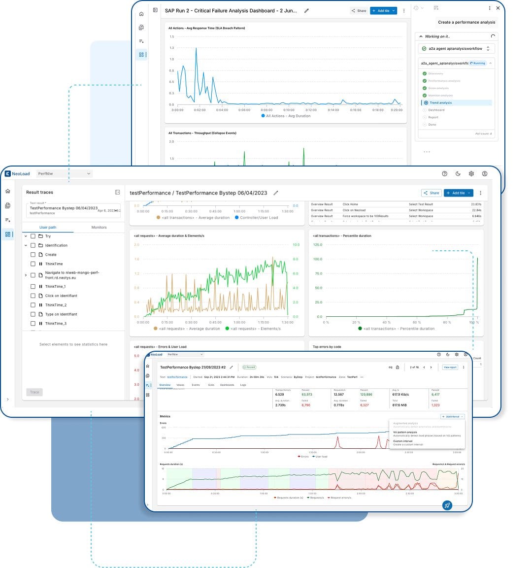 Tricentis NeoLoad analysis and insights results view
