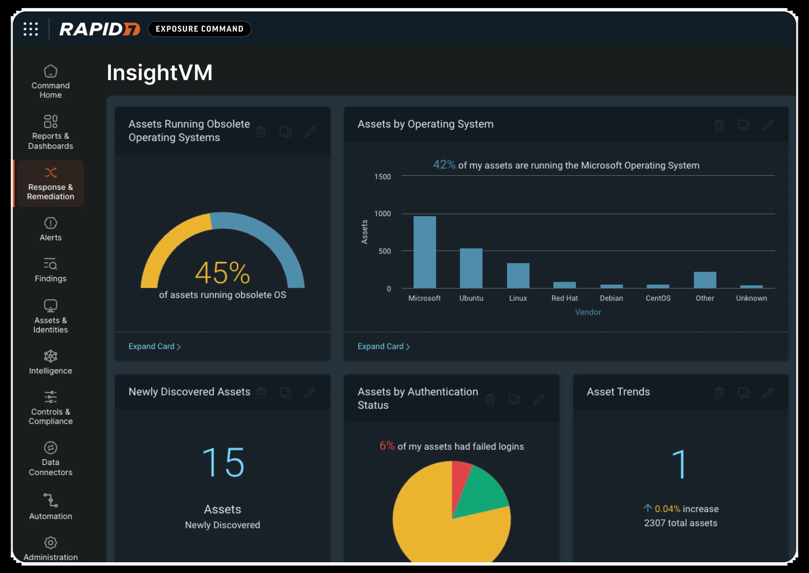 Diagram showing how Rapid7 InsightVM vulnerability management fits within Exposure Command